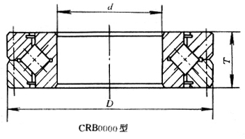 薄壁交叉滚子轴承(CRB0000型) 薄壁交叉滚子轴承(CRB0000型)