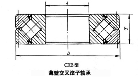 薄壁交叉滚子轴承(CRB型) 薄壁交叉滚子轴承(CRB型)