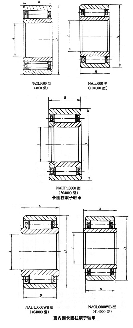 长圆柱滚子轴承 长圆柱滚子轴承