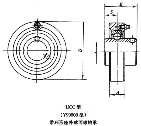 带环形座外球面球轴承 带环形座外球面球轴承