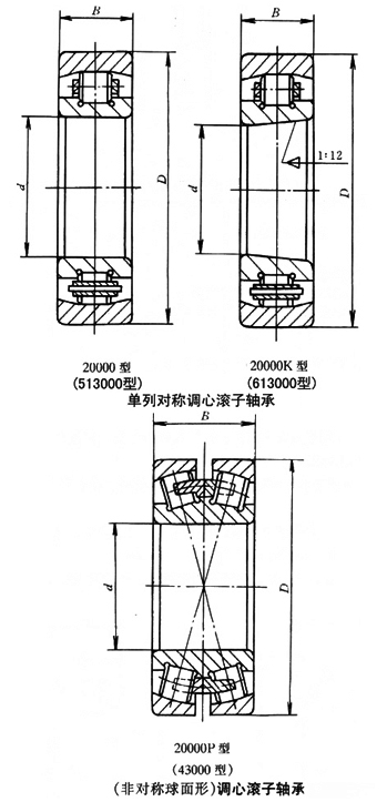 单列调心滚子轴承