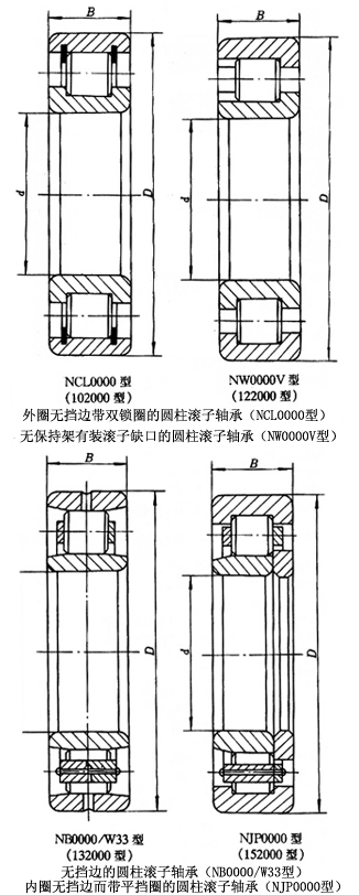 带双锁圈的圆柱滚子轴承