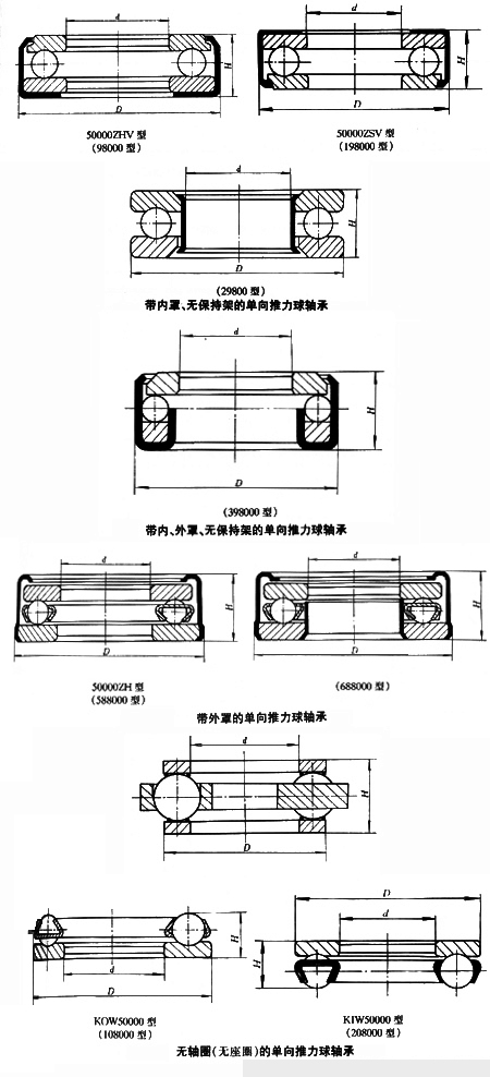 带外罩的单向推力球轴承