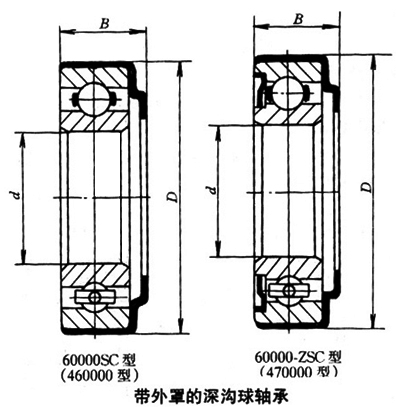 带外罩的深沟球轴承 带外罩的深沟球轴承