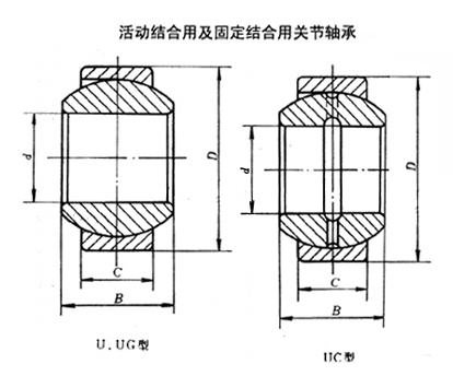 活动结合用及固定结合用关节轴承 活动结合用及固定结合用关节轴承