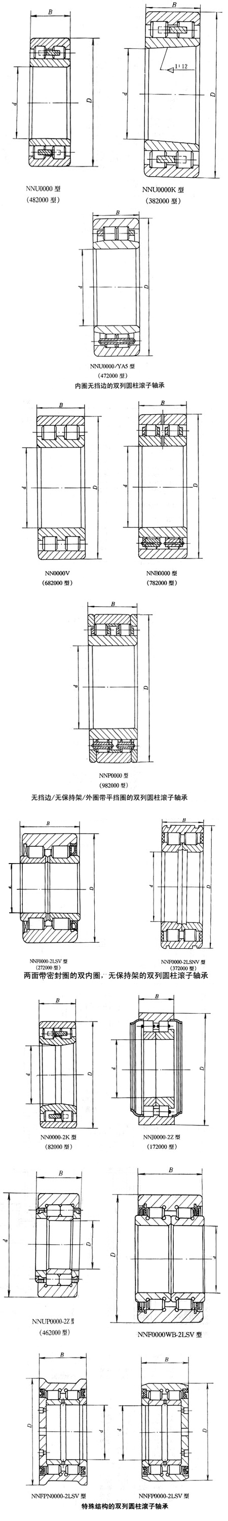 内圈无挡边的双列圆柱滚子轴承 内圈无挡边的双列圆柱滚子轴承