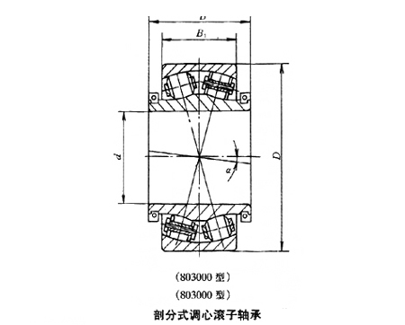 剖分式调心滚子轴承 剖分式调心滚子轴承