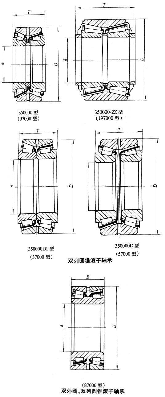 双列圆锥滚子轴承 双列圆锥滚子轴承
