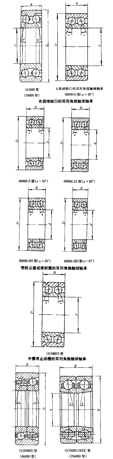 双列角接触球轴承 双列角接触球轴承