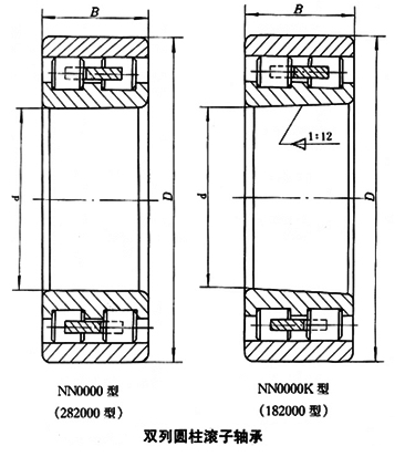 双列圆柱滚子轴承 双列圆柱滚子轴承