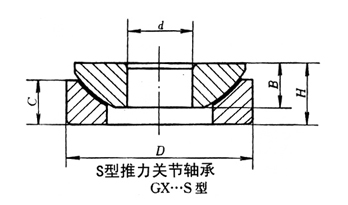 S型推力关节轴承 S型推力关节轴承