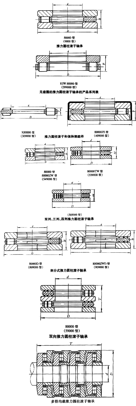 推力圆柱滚子轴承 推力圆柱滚子轴承