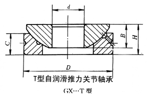 T型自润滑推力关节轴承 T型自润滑推力关节轴承