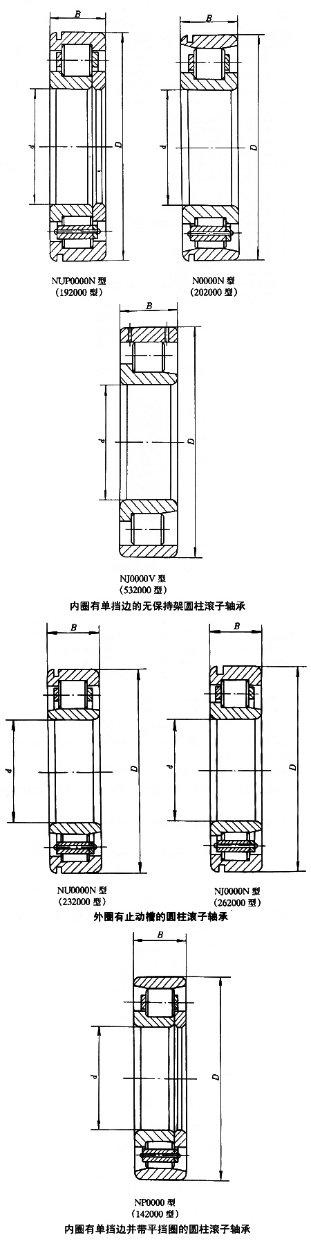 外圈有止动槽的圆柱滚子轴承 外圈有止动槽的圆柱滚子轴承