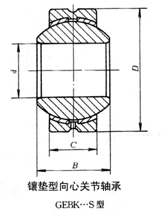 镶垫型向心关节轴承 镶垫型向心关节轴承
