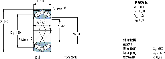 SKFBT2-8017/HA3轴承图纸