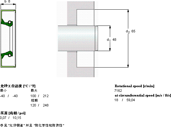 SKFCR 48x65x8 CRW1 R轴承图纸