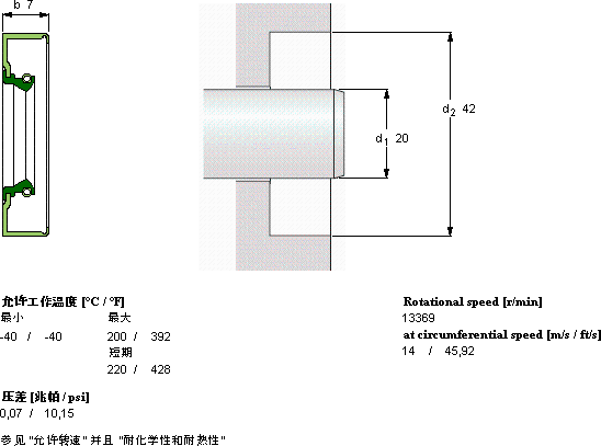 SKFCR 20X42X7 CRS1 V轴承图纸