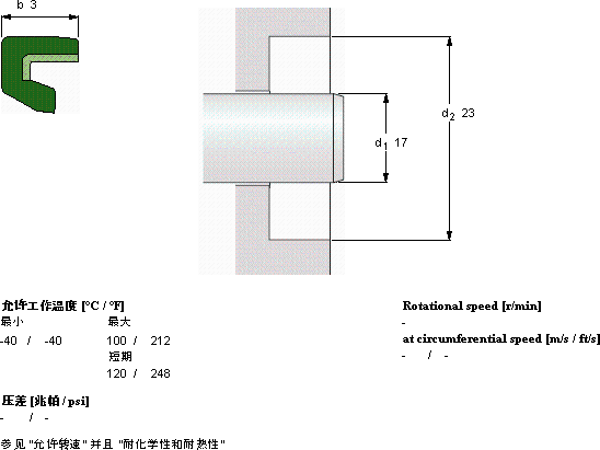 SKFCR 17X23X3 HM4 R轴承图纸