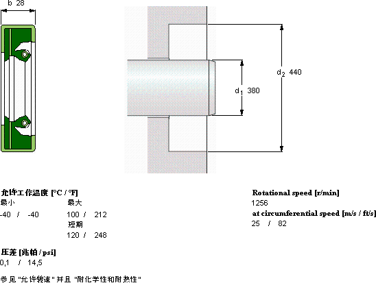 SKFCR 380x440x28 HDSA2 RD轴承图纸