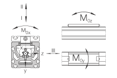 INA直线执行器 MKUSE25-ZR-GtrI/8, 整体行星齿轮箱；带六排球的滑块
