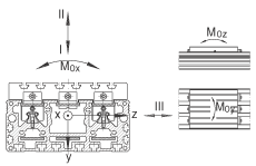 INA串联直线执行器 MDKUE15-3ZR, 带有两排球的滑块