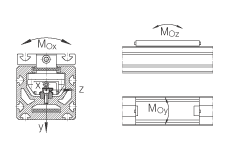 INA直线执行器 MKUE-25-500-ZR..-N, 带有两排球的滑块