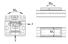 INA直线执行器 MLFI25056-ZR, 内导向滑块