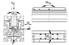 INA直线执行器 MKUVE20-B-ZR, 带有四排球的滑块